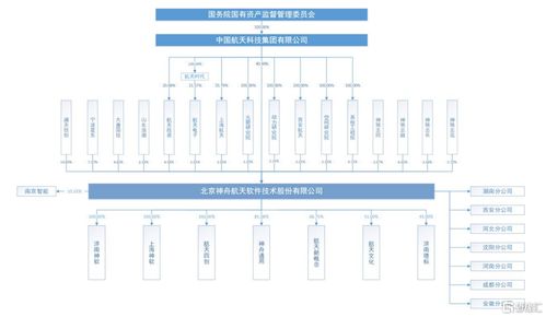 中一簽賺近8000元！航天軟件登陸科創板，股價飆升超110%