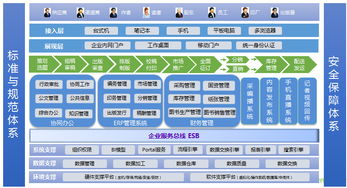 新聞出版行業信息系統集成解決方案