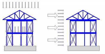 中國農村住宅現狀問題與輕鋼結構房屋在農村住宅市場的應用展望